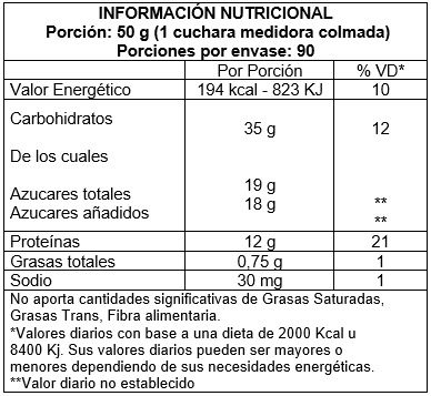 Ultra Tech Ultra Weight Gainer x 4.5 Kg. - Imagen 2