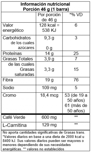 Barras Fat Burner Protein Bar Sin Azúcar Caja x 12 Unidades