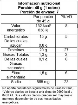 Protein Factory Protein Cupcake x 7 Porciones
