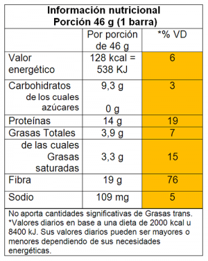 Barras Protein Bar Sugar Free x 12 Unidades 46 g c/u