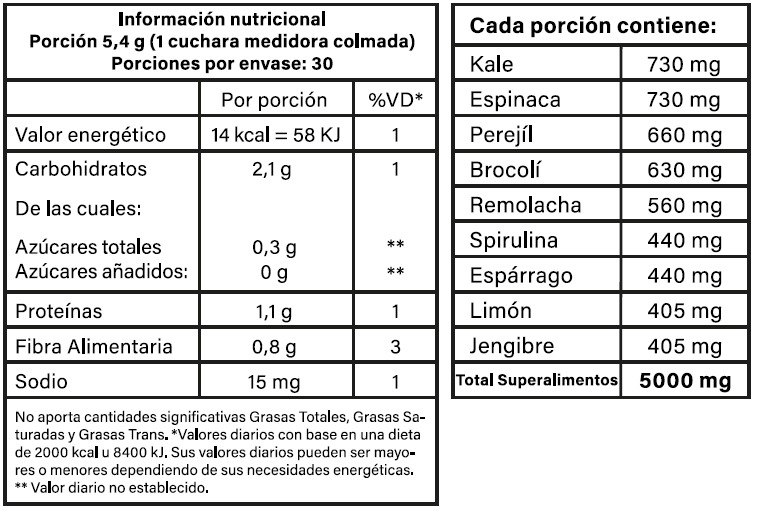 Vitatech Superalimento Detox Vegetal - Sabor Limón x 162 g - Imagen 2