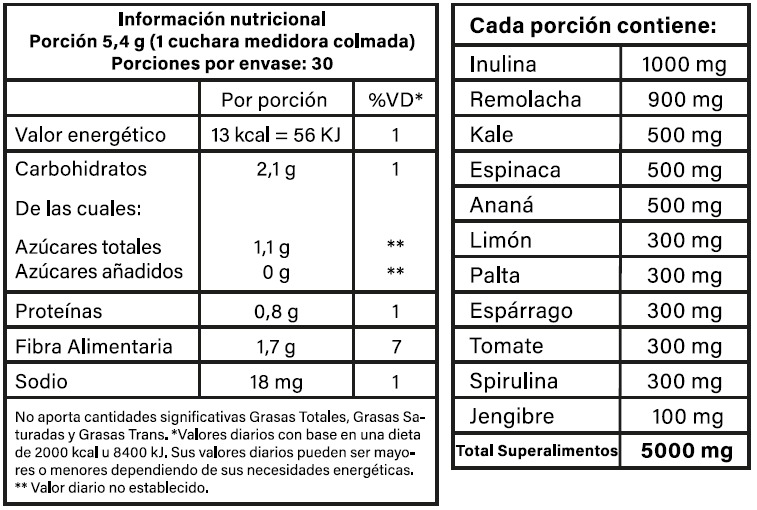 Vitatech Superalimento Digestión-Hinchazón - Sabor Limón x 162 g - Imagen 2